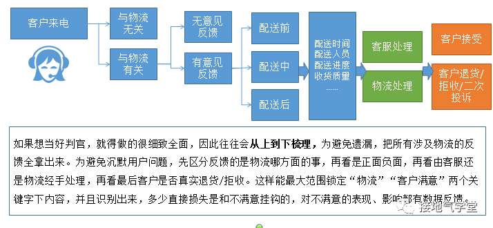 产品经理，产品经理网站